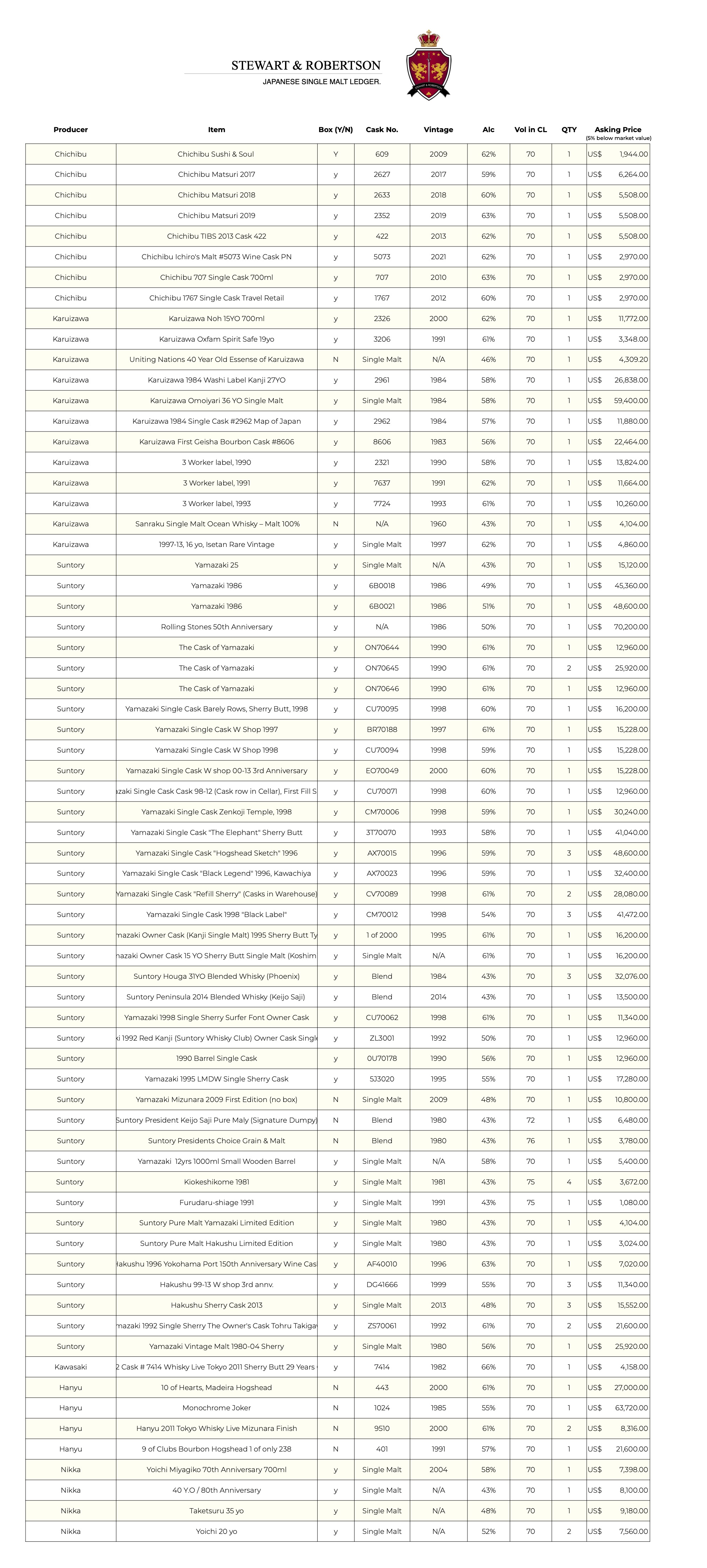 A comprehensive whisky inventory chart from Stewart & Robertson features columns detailing producer, item, bin number, cellar number, vintage year, alcohol percentage, volume per bottle, available quantity, and selling price. This high-value brand presentation underscores quality investments and showcases premium selections for discerning collectors.
