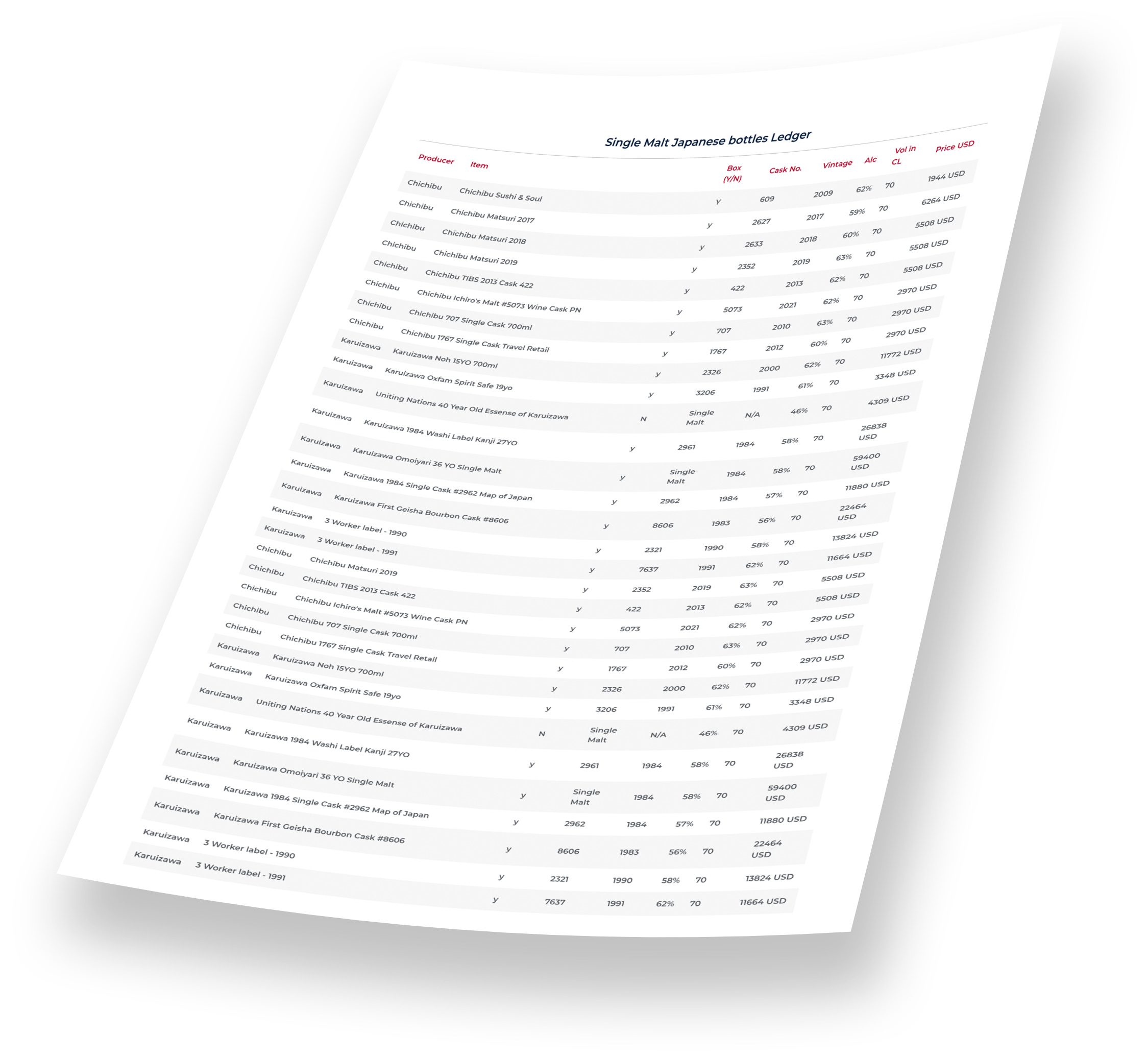 An angled image showcases a table labeled "Single Malt Japanese Bottles Ledger," featuring whisky investment details such as bottle names, distilleries, vintages, alcohol percentages, unique bottle numbers, release years, and their estimated values in USD.