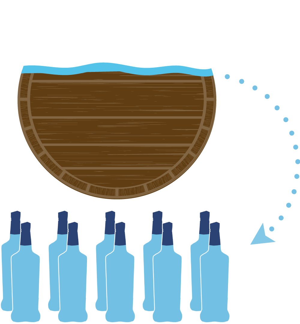 Illustration of a premium Japanese whisky cask brimming with liquid, encircled by seven high-value blue bottles, featuring a dotted arrow linking the investment-grade cask to the collectible bottles.